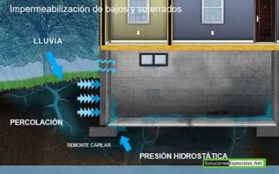 Evitar la humedad en sótanos y subterráneos