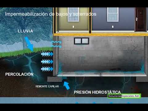 Evitar La Humedad En Sotanos Y Subterraneos Tratamientos para la Humedad en paredes y pisos